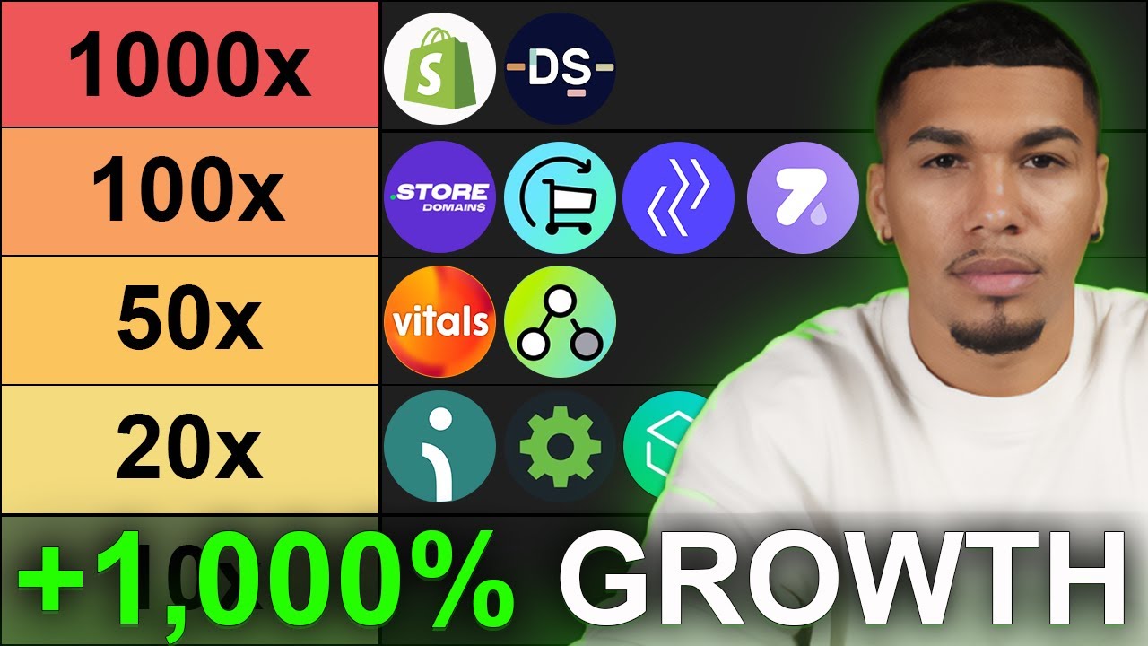 MUST HAVE Shopify Apps To Increase Dropshipping Sales