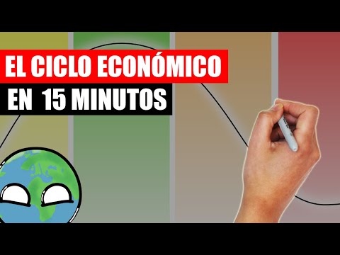 ✅ The ECONOMIC CYCLE explained in 20 minutes | This is how the economy works
