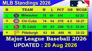 MLB Standings 2026 STANDINGS - UPDATE 20/08/2026 || Major League Baseball 2026 Standings