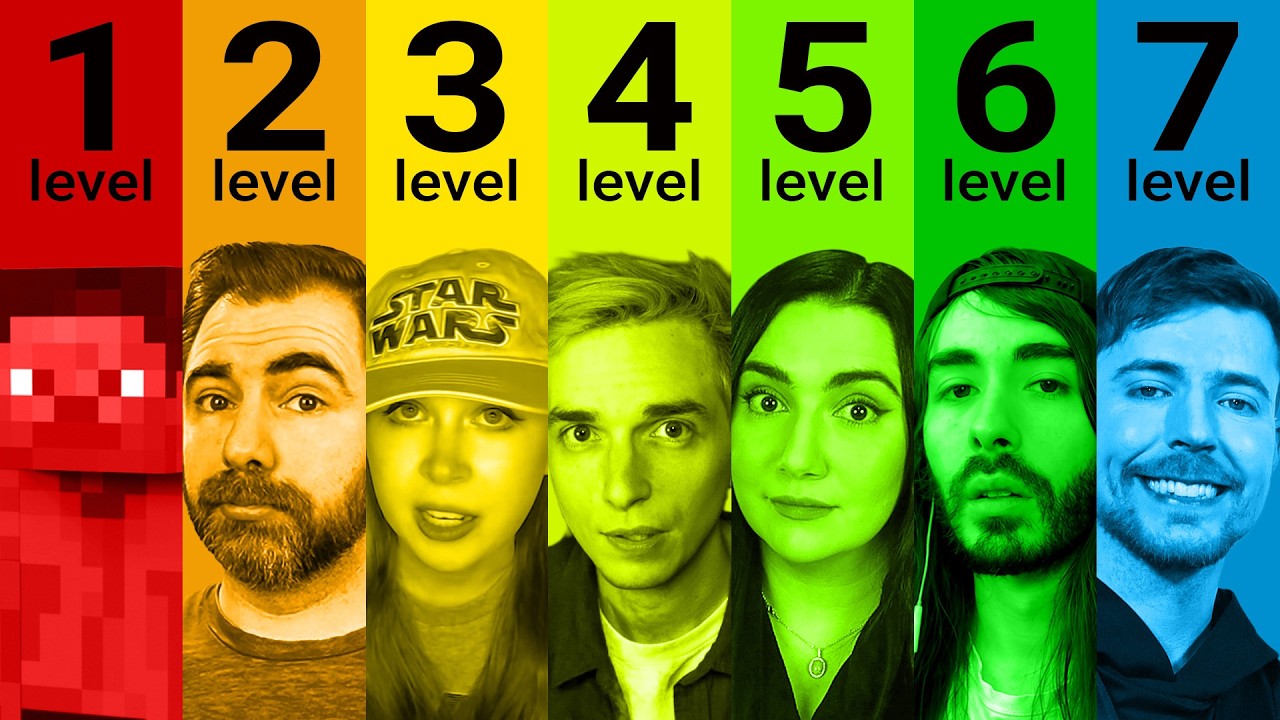 The 7 Levels of YouTube Strategy
