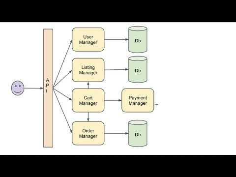 image-What is shop system?
