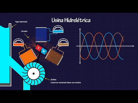 Vídeo: Gerador Hidrelétrico: dúvidas e respostas comuns