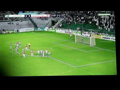 Primeiro gol do internacional na temporada 2020, Gol de Thiago Galhardo Inter - Juventude