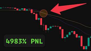 GPT: Triple moving average strategy in Python makes 4983%
