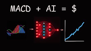 MACD + AI Trading: Full Testing Breakdown