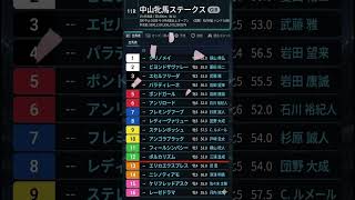 中山牝馬ステークス. 枠順　#shorts