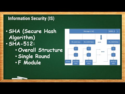Secure Hash Algorithm (SHA) & SHA-512 | IS - 5.4