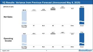 MinebeaMitsumi Inc. Financial Results Briefing for the 1Q of FY3/2026 (August 5, 2025)