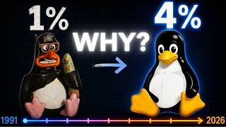 It Took 35 Years to Go From 1% to 4% on Desktop. Here's Every Reason Why. MQDEFAULT Thumbnail