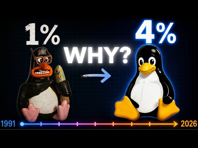 It Took 35 Years to Go From 1% to 4% on Desktop. Here's Every Reason Why. SDDEFAULT Thumbnail