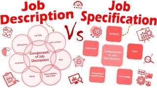 Differences between Job Description and Job Specification.