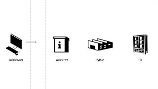 WEB2-Python-2.수업예고