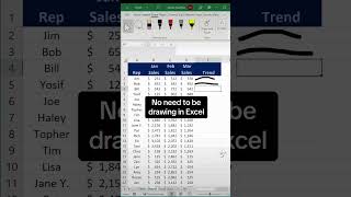 Sparklines. Add line charts to each row of data with sparklines. Quickly see the trends. In this example, it’s sales by month. - Excel Xpert tutorial video