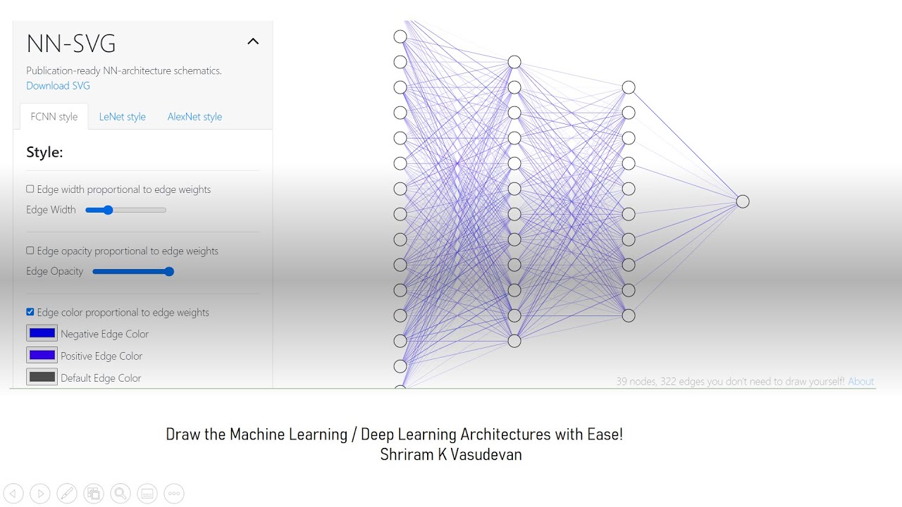 Neural Networks, Deep Learning Architecture Diagrams - Tool for drawing