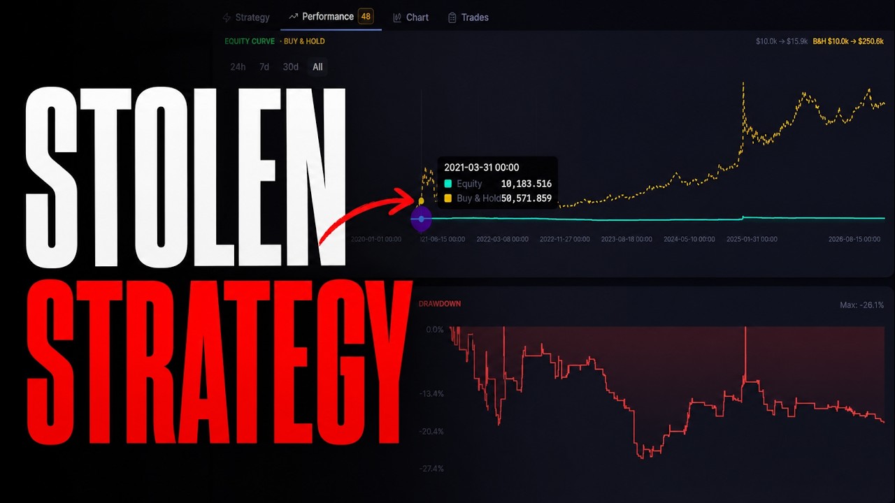 Watch BTCUSD Engulfing HMA Momentum Continuation strategy source video on YouTube