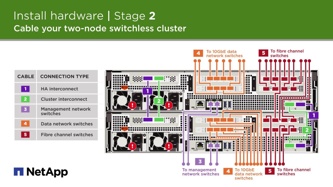 AFF A800 system installation and setup instructions