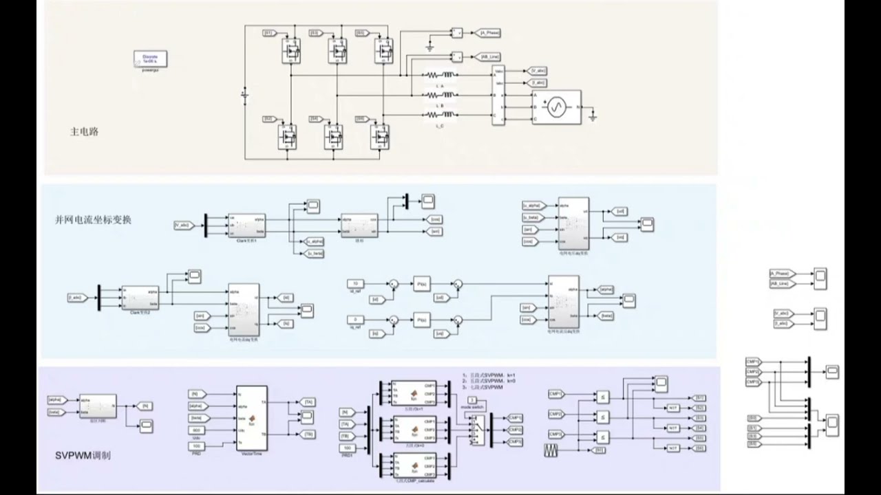 Simulation of three-phase grid connected inverter SVPWM Three phase two-level topology/simulink