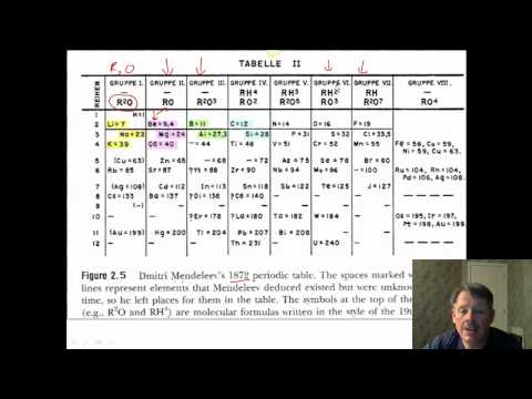 01 - History of the Periodic Table