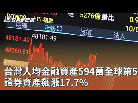 youtube影片