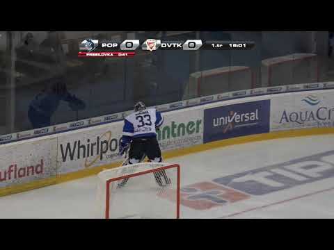 23.kolo HK Poprad - DVTK Miskolc ZÁZNAM