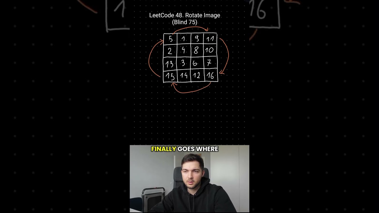 Rotate Image Solution Explained - Blind 75