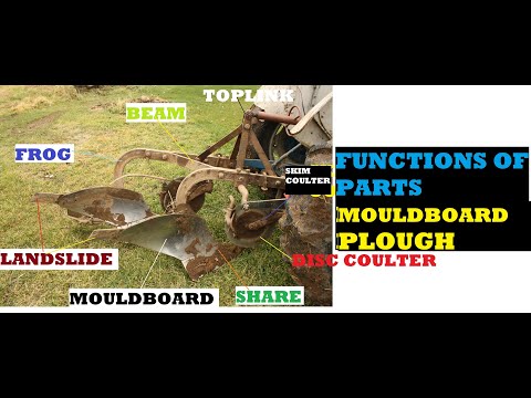 The Mouldboard Plough PARTS,FUNCTIONS & ADVANTAGES
