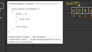 Introduction to Filter Method in Java | Java Stream API filter() Explained with Examples | S2P