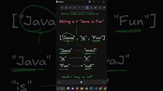 Reverse Words in a String III | LeetCode 557 | #coding  #dsa #leetcode #strings  #javascript