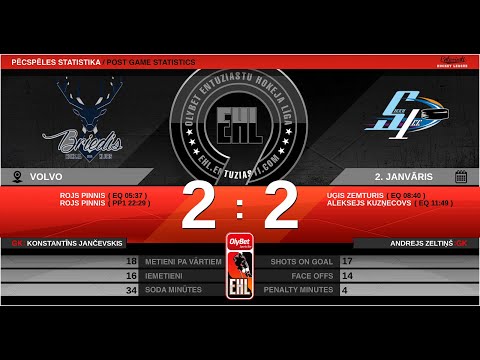 2020 01 02 HK BRIEDIS - HK STEEVICE