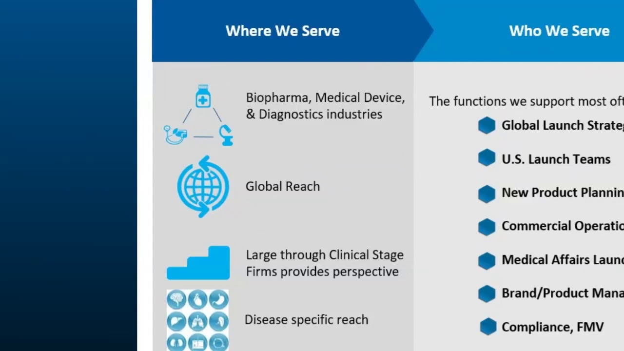 Best Practices  Pharma Launch Playbook