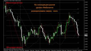 Maxiforex для планшет програма эффективный скальпинг форекс