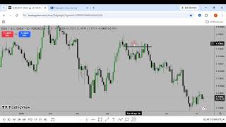 How To trade market maker model from timeframe on a top down analysis #forextrading #forexeducation
