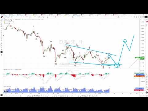 Youtube preview