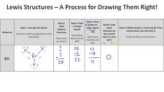 Lewis Structures How-To with BrF3