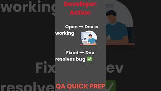 Bug Life Cycle in Software Testing 🐞 | QA Interview Must-Know