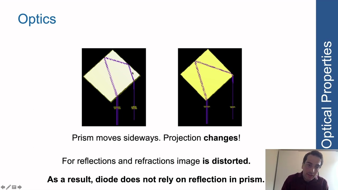 Physics & Technology Summary