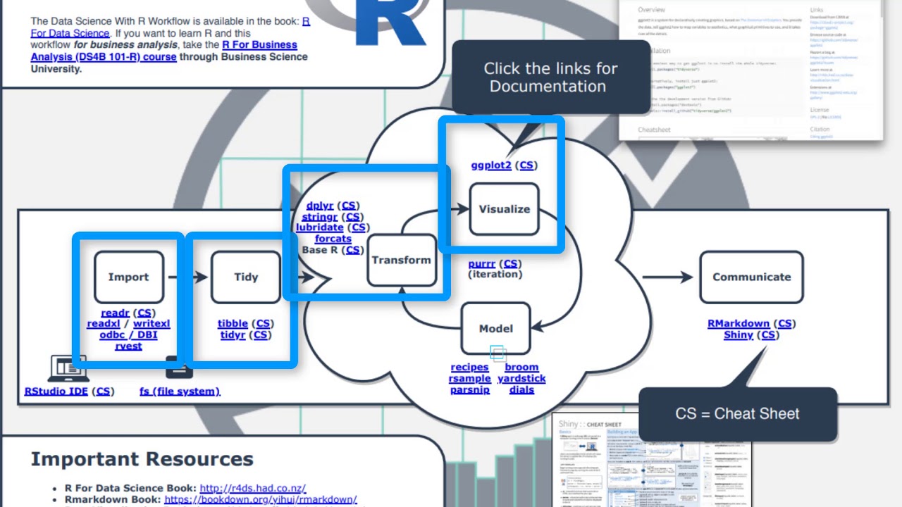 THE ULTIMATE R CHEAT SHEET