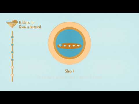 How to Make Lab Grown Diamond