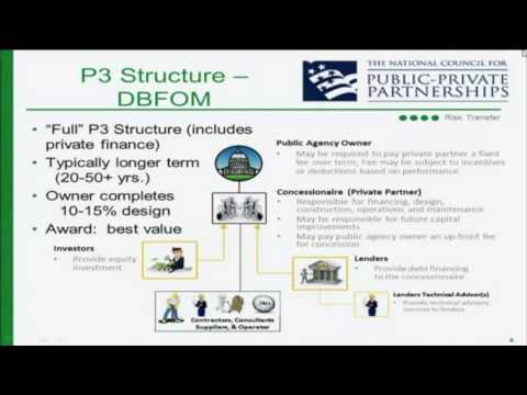 Unlocking the Power of Public-Private Partnerships Explained