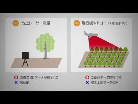 千葉大学の特許技術　6. データ重ね合わせプログラム及びデータ重ね合わせ方法
