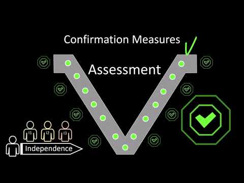 Confirmation Measures — ISO 26262 Simulink training