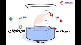 Class 9 Science Chapter 3 Atoms and Molecules - Law of Constant Proportion.