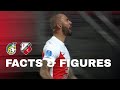 FACTS & FIGURES | Fortuna Sittard - FC Utrecht ?