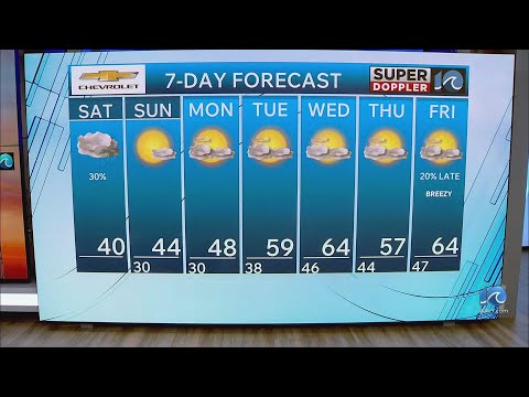 WAVY Weather Morning Update | Jan. 3, 2026