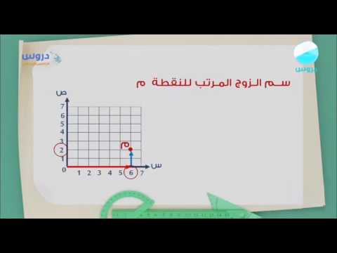 الخامس الابتدائي | الفصل الدراسي الثاني 1438 | الرياضيات | الازواج المرتبة