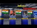 Top 10 Youtubers in india March 2024