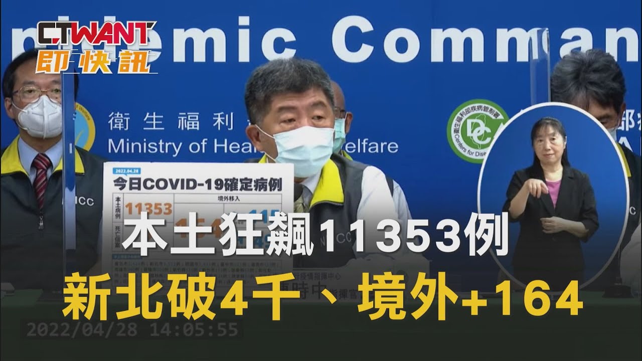 圖說-本土狂飆11353例　新北破4千、境外+164