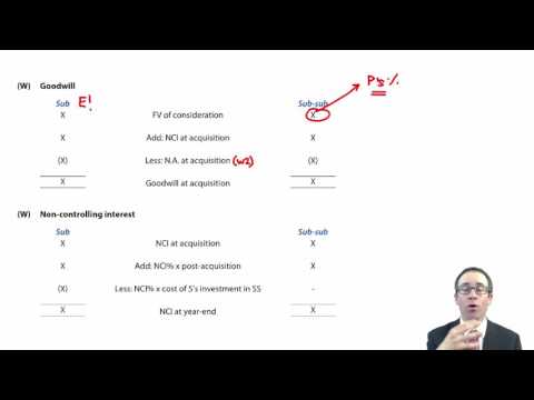 ACCA P2 Introduction to complex group structures, Vertical complex group structure
