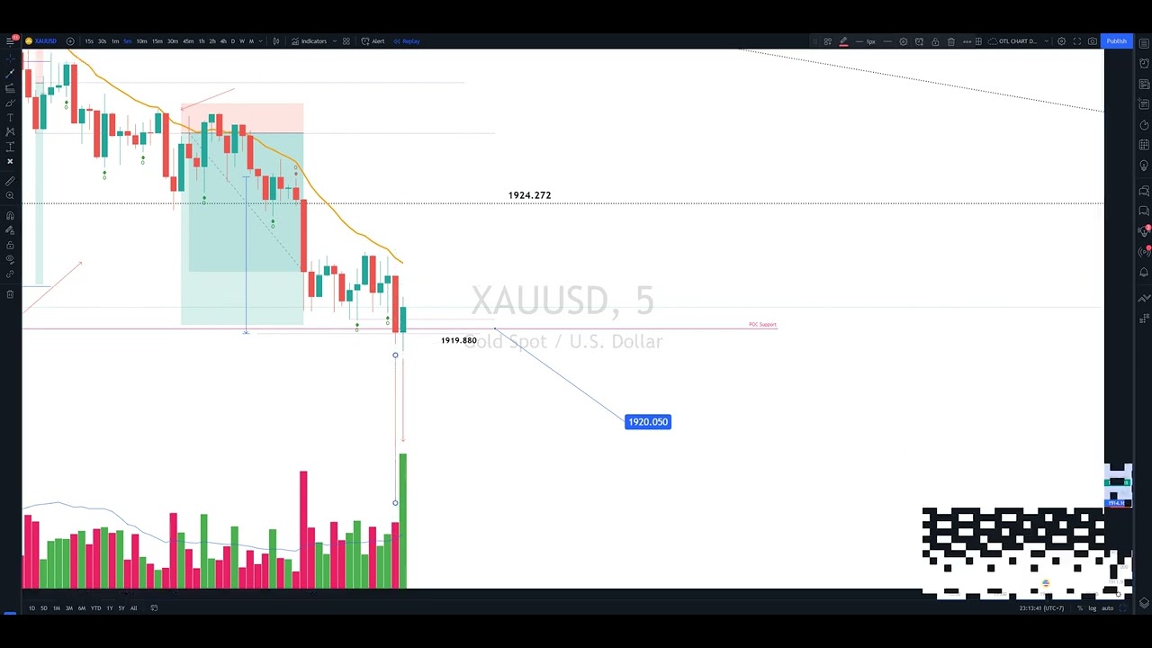 Plan vàng ngày 4/4 và review các lệnh tuần trước