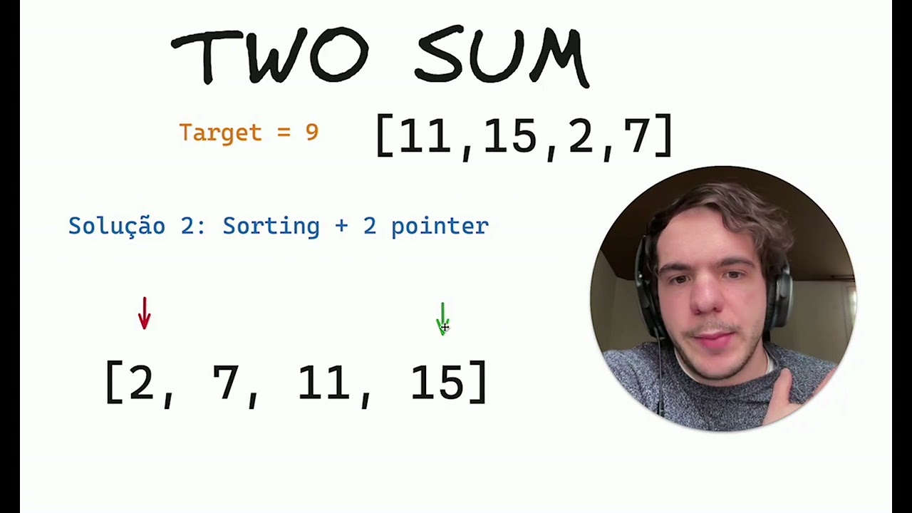 O LeetCode que mais cai em entrevista